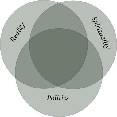 Three Topics: Reality, Spirituality, and Politics