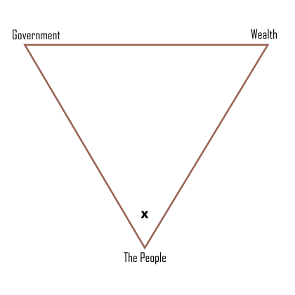 TriangleThePeople