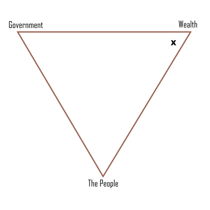 TriangleWealth